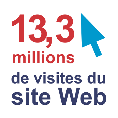 13,3 millions de visites du site Web