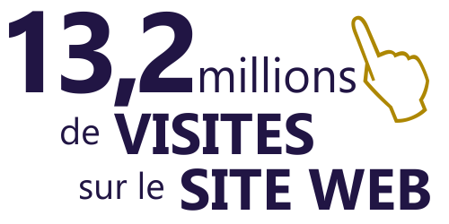 13,2 millions de visites sur le site Web