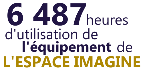 6 487 heures d’utilisation de l’équipement de l’Espace Imagine